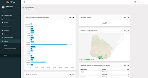 Reporte Colap